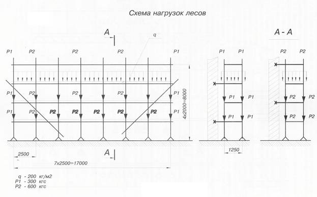 План эвакуации с лесов